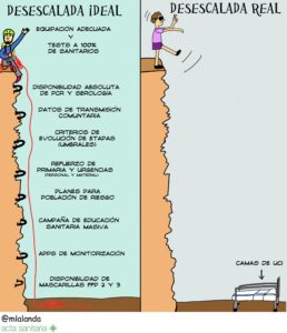 Desescalando o descalabrando #07.05.2020 - Viñetología por Mónica Lalanda
