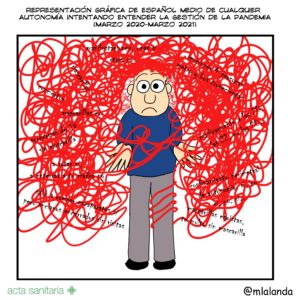 Nos vuelven locos #11.03.2021 - #Viñetología por @mlalanda